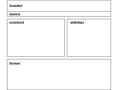 Layout step 1