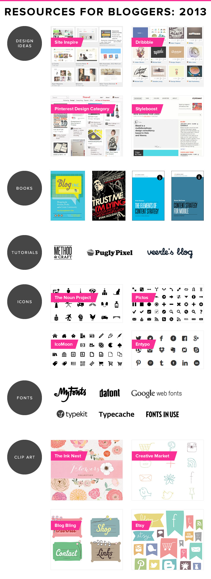 Blog Design Resources for Bloggers: 2013