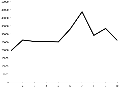 pinch-of-yum-income-report-2015